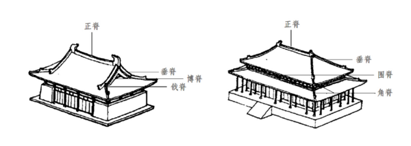中国古建筑屋脊形式示例.png